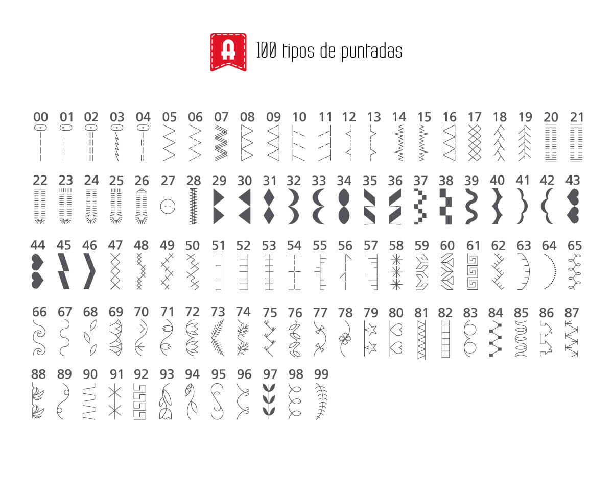 Máquina de Costura Alfa Next100 - Ribes y Casals